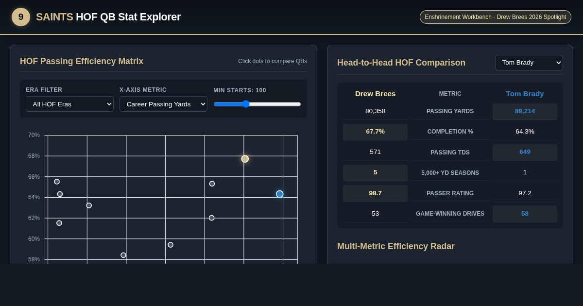 Pro Football HOF QB Stat Explorer & Comparison Workbench preview