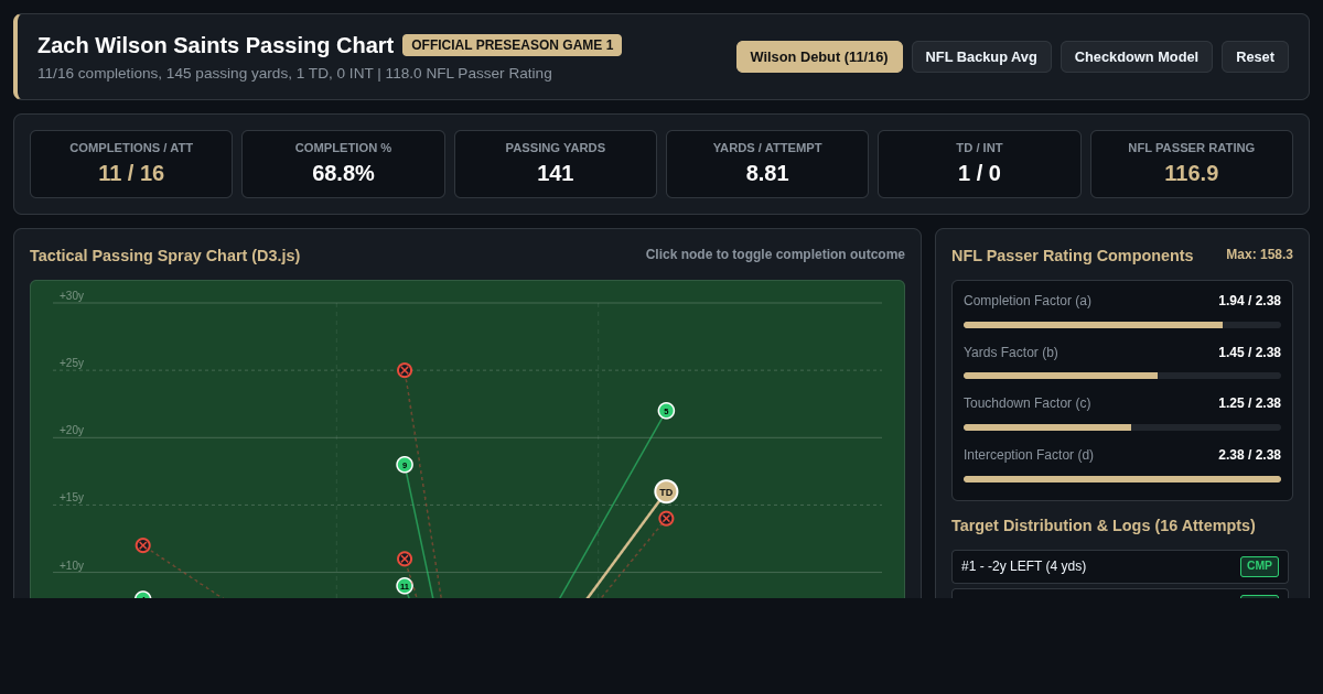 Zach Wilson Saints Preseason Passing Chart & Efficiency Analyzer preview