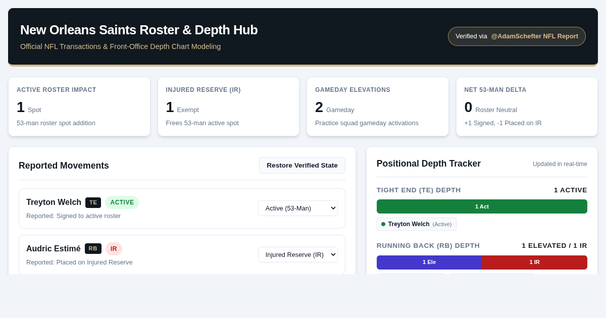 New Orleans Saints Roster Depth & Transaction Hub preview