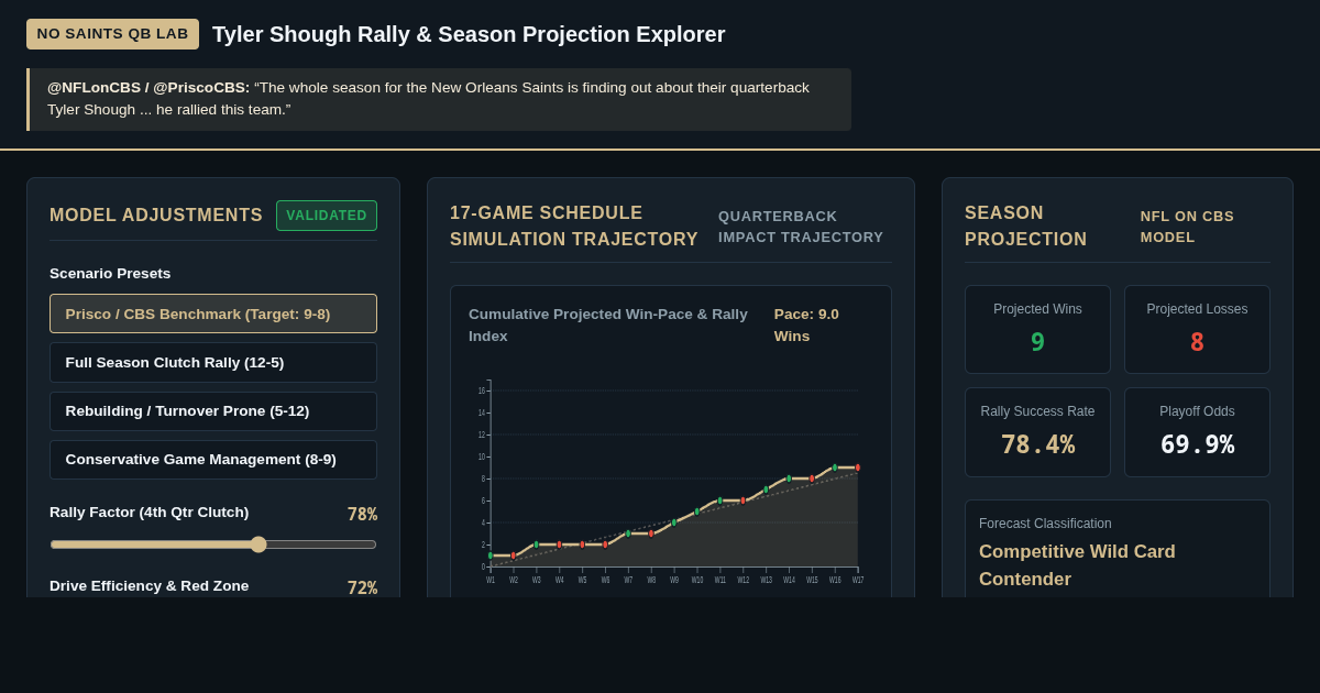 New Orleans Saints Quarterback Rally & Season Projection Explorer preview
