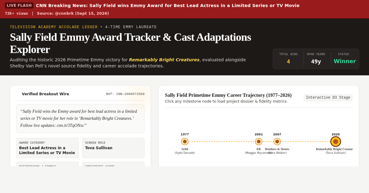 Sally Field Emmy Award Tracker & Cast Adaptations Explorer preview