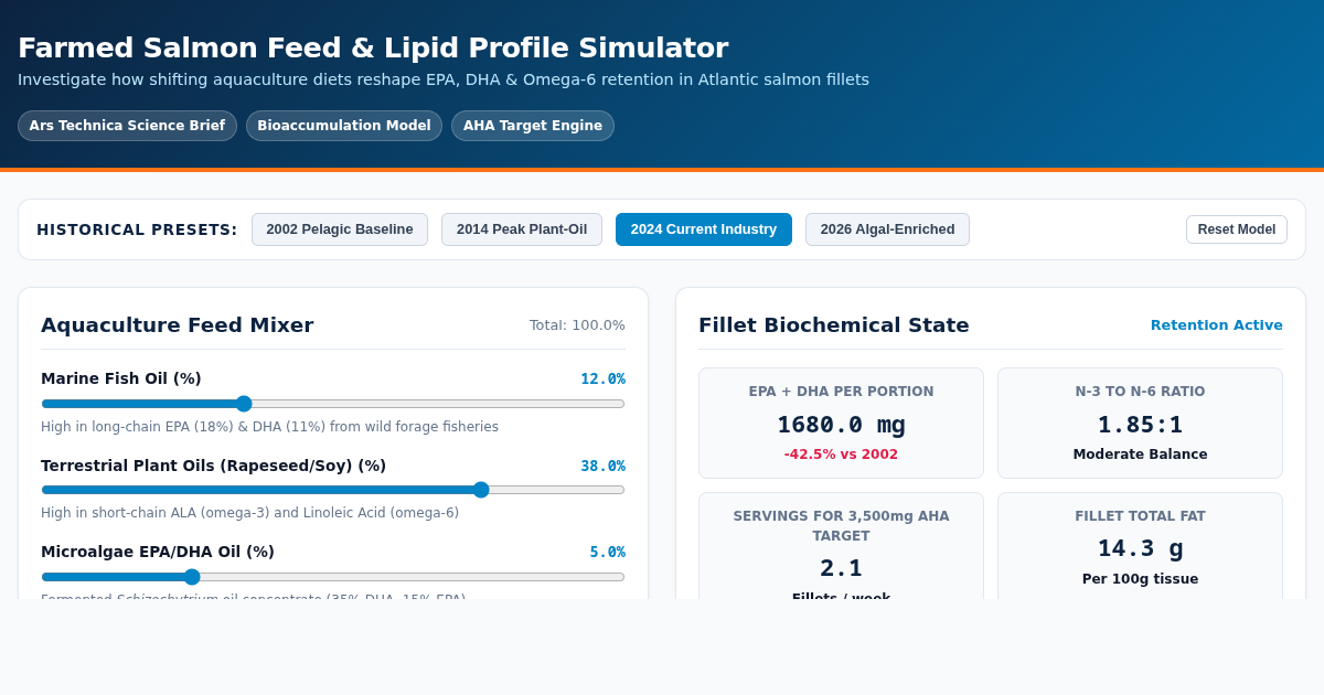 Farmed Salmon Feed & Lipid Profile Simulator preview