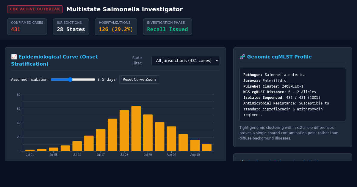 Multistate Salmonella Outbreak Investigator preview