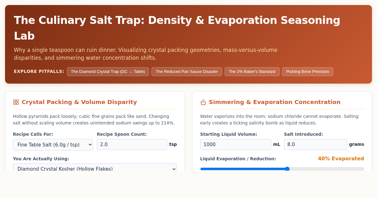 The Culinary Salt Trap: Density & Evaporation Seasoning Lab preview