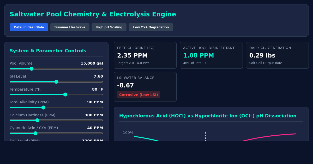 Saltwater Pool Chemistry & Electrolysis Equilibrium Engine preview