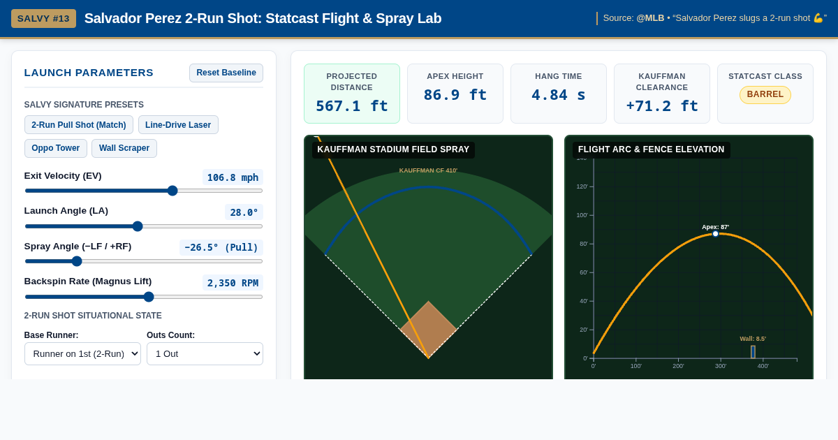 Salvador Perez 2-Run Shot: Statcast Flight & Spray Lab preview