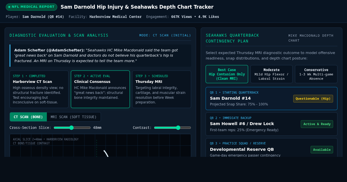 Sam Darnold Hip Injury Medical Scan & Seahawks QB Impact Explorer preview