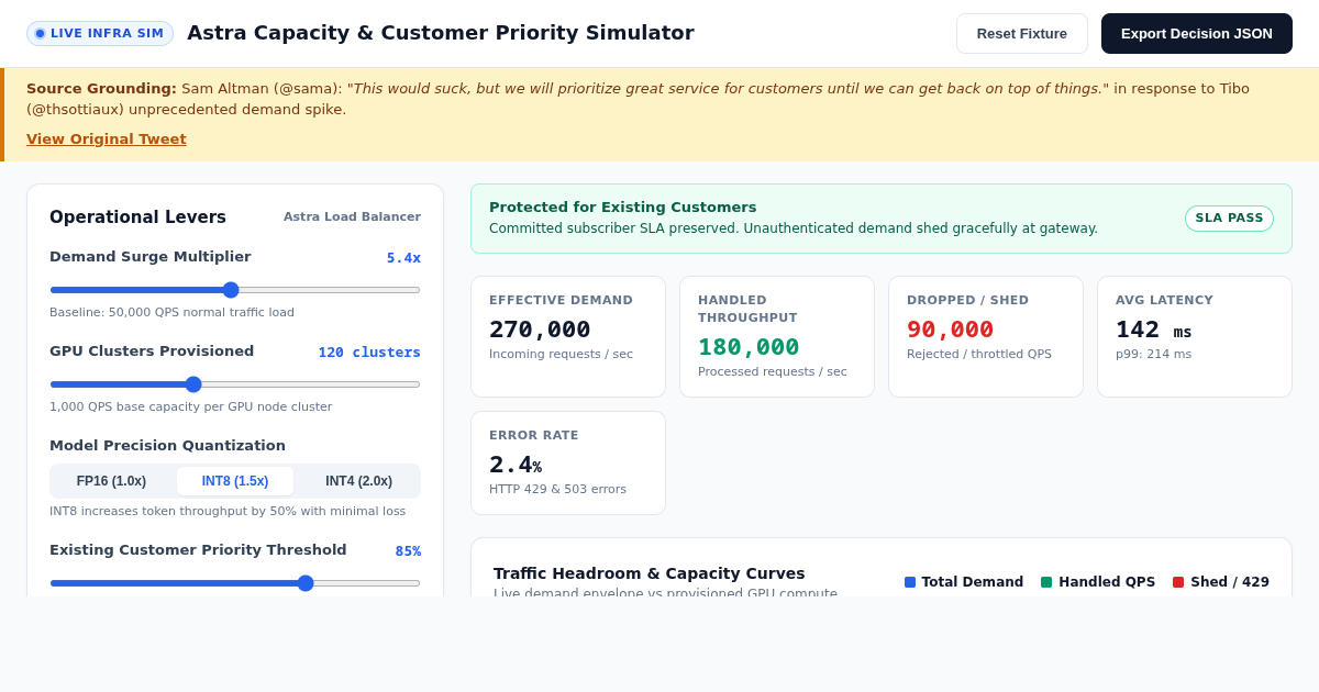 Astra Capacity & Customer Priority Simulator | Sam Altman Infrastructure Allocator preview
