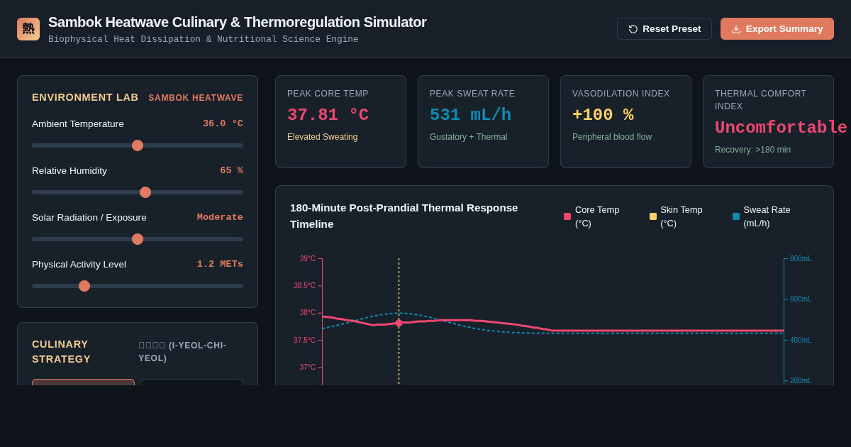 Sambok Heatwave Culinary & Thermoregulation Simulator preview