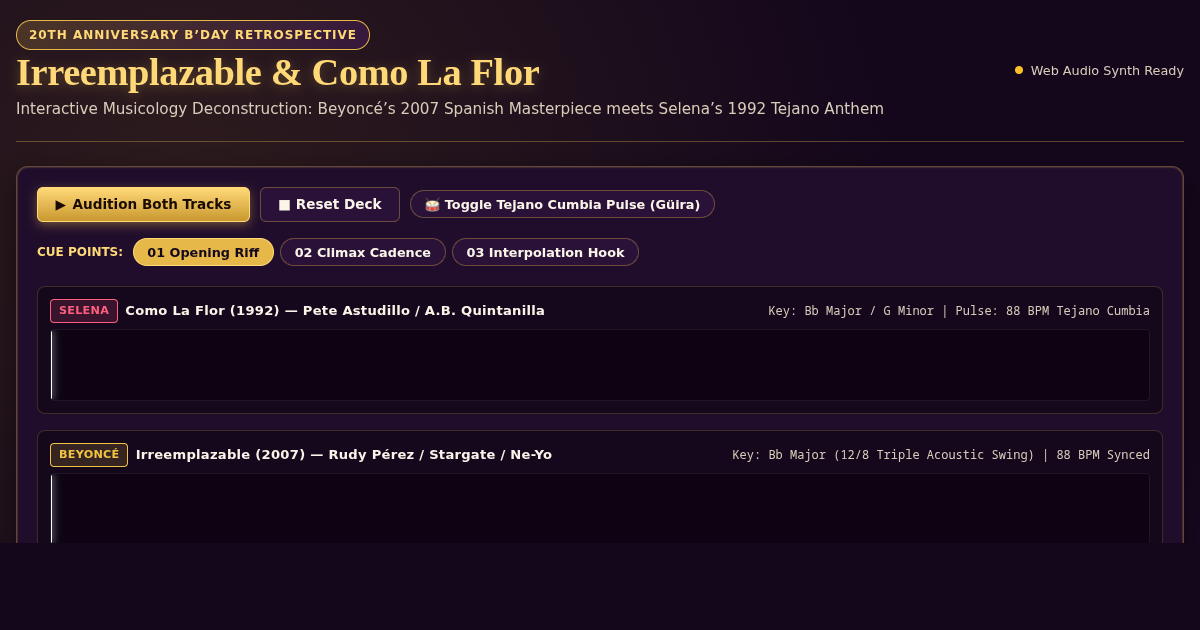 B’DAY 20th: Irreemplazable & Como La Flor Musicology Workbench preview