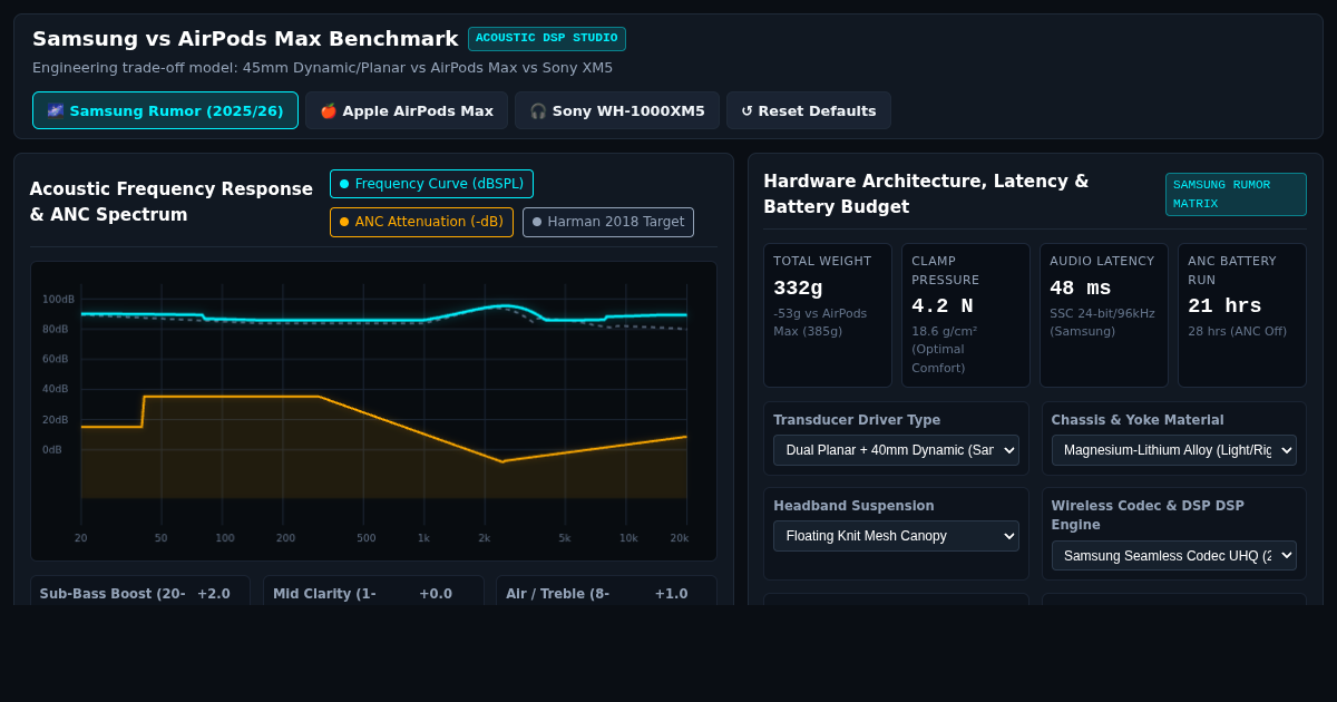 Samsung vs AirPods Max: Flagship Over-Ear Acoustic & Hardware Benchmark preview