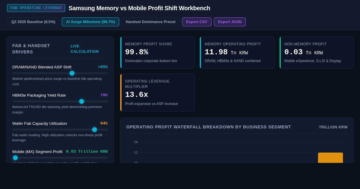 Samsung Memory vs Mobile Operating Profit Shift Workbench preview