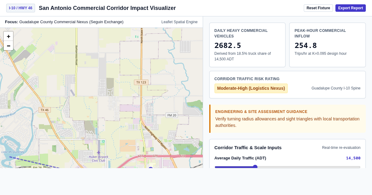 San Antonio Commercial Development & Corridor Impact Evidence Visualizer preview