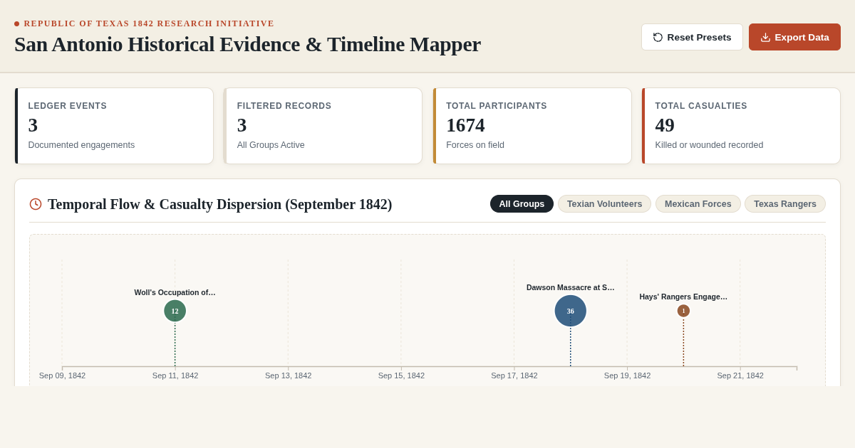 San Antonio Historical Evidence & Timeline Mapper preview