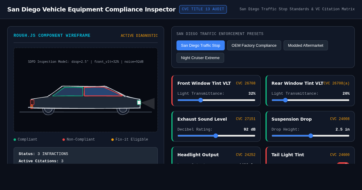 San Diego Vehicle Equipment Compliance Inspector preview