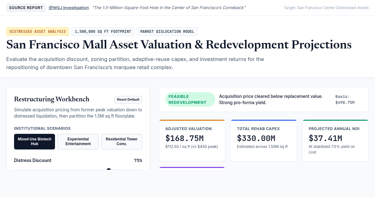 San Francisco Mall Asset Valuation & Redevelopment Projections preview