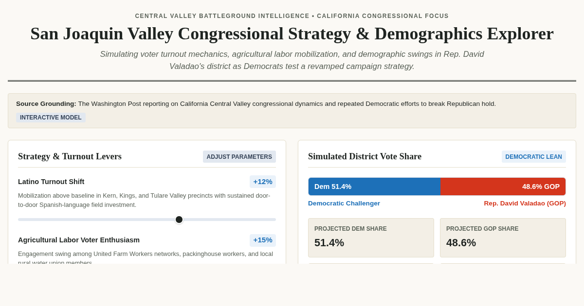 San Joaquin Valley Congressional District Strategy & Demographics Explorer preview