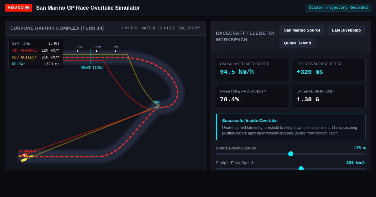 San Marino GP Race Overtake Simulator | Uriarte vs Quiles Telemetry preview