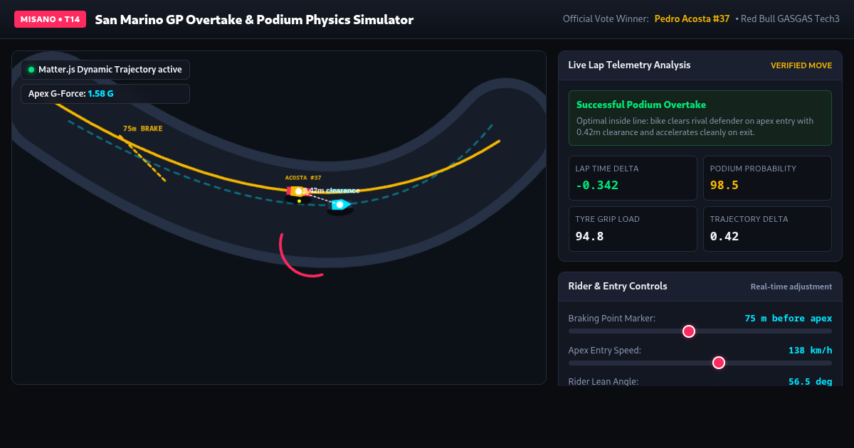 San Marino GP Overtake & Podium Physics Simulator preview