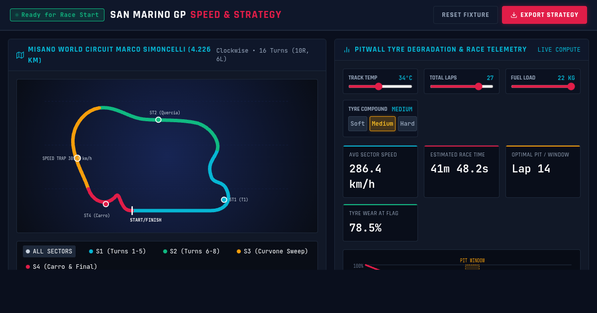 San Marino GP Race Weekend Speed & Strategy Planner preview