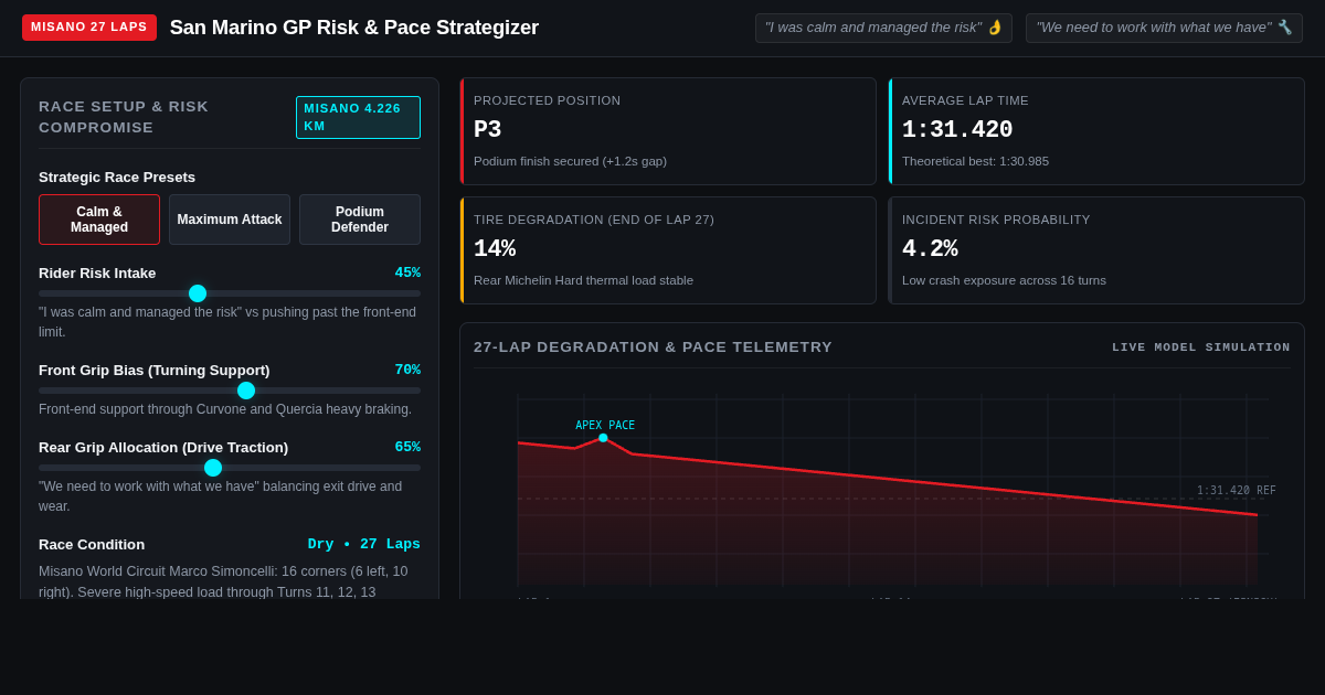 San Marino GP Risk & Pace Strategizer | Misano MotoGP Simulation preview