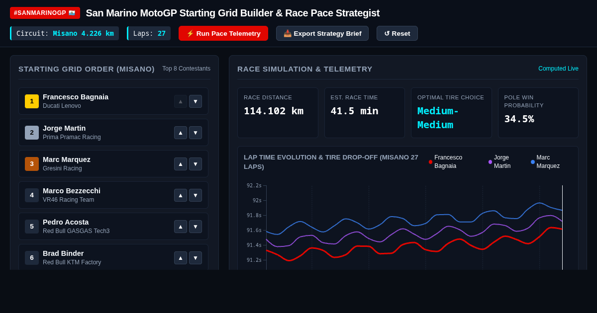 San Marino MotoGP Starting Grid Builder & Race Pace Strategist preview