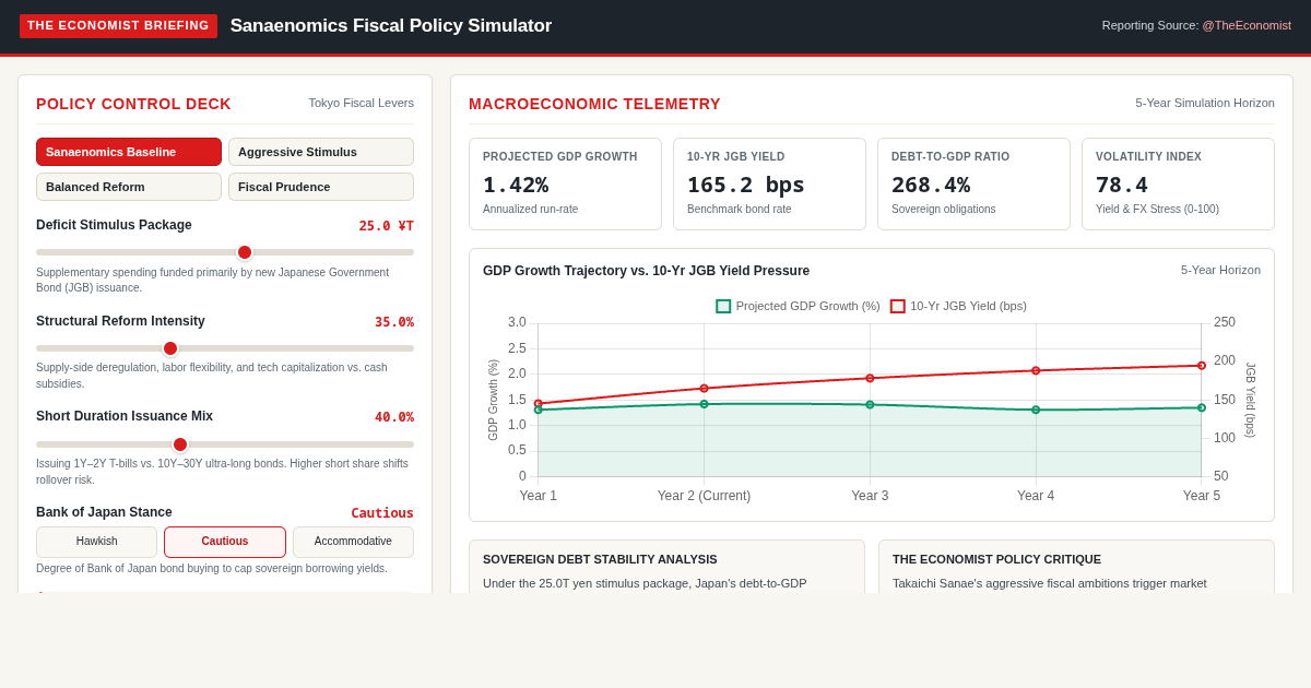 Sanaenomics Fiscal Policy Simulator & Market Volatility Workbench preview