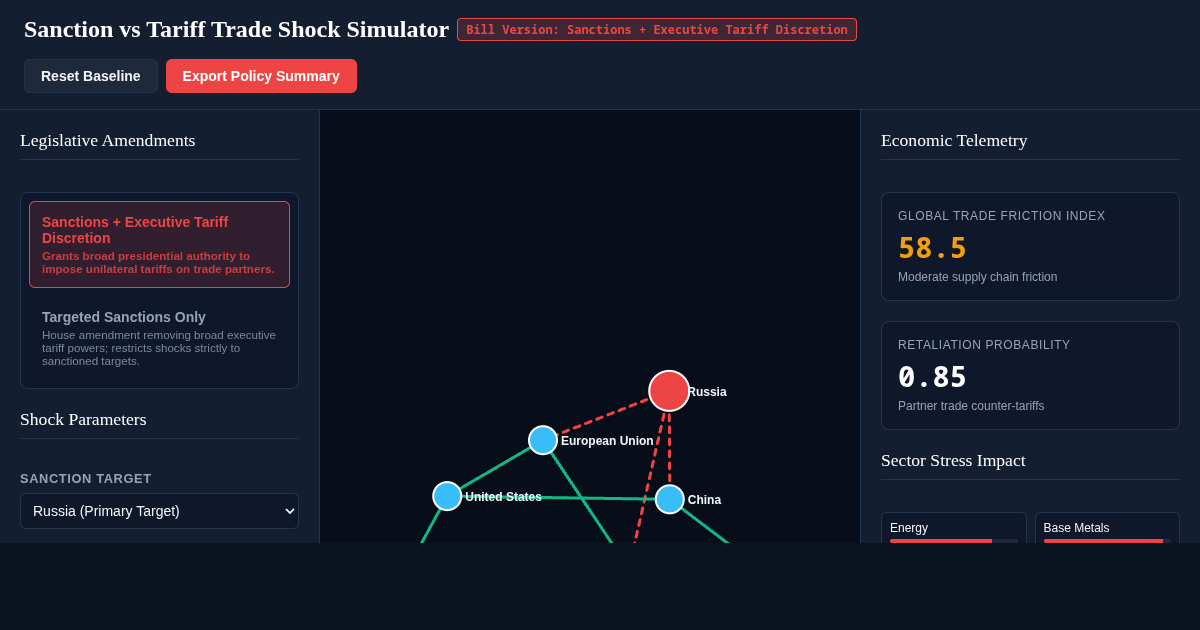 Sanction vs Tariff Trade Shock Simulator preview