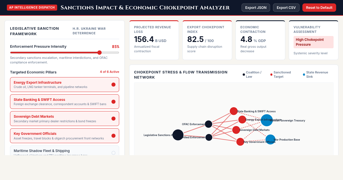 Sanctions Impact & Economic Chokepoint Analyzer preview