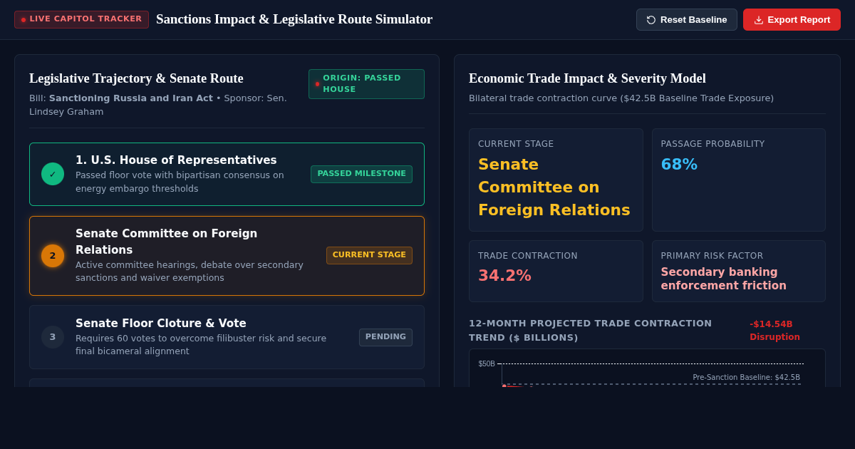 Sanctions Impact & Legislative Route Simulator preview