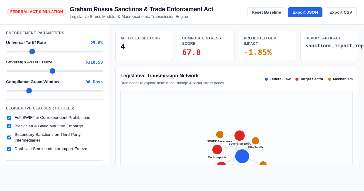 Sanctions Impact & Legislative Tracker preview