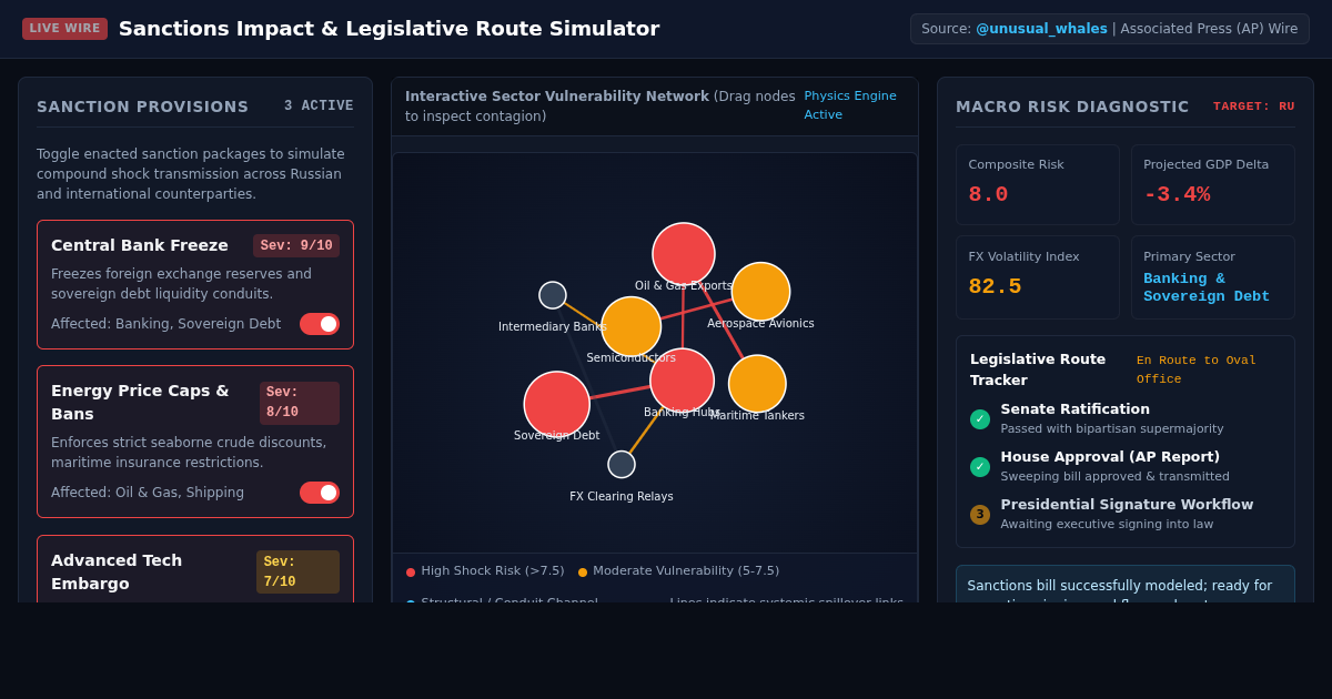 Sanctions Impact & Legislative Route Simulator preview