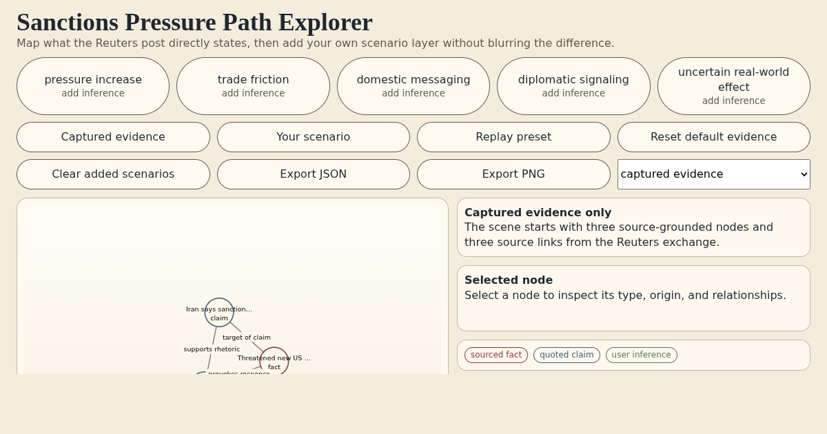 Sanctions Pressure Path Explorer preview