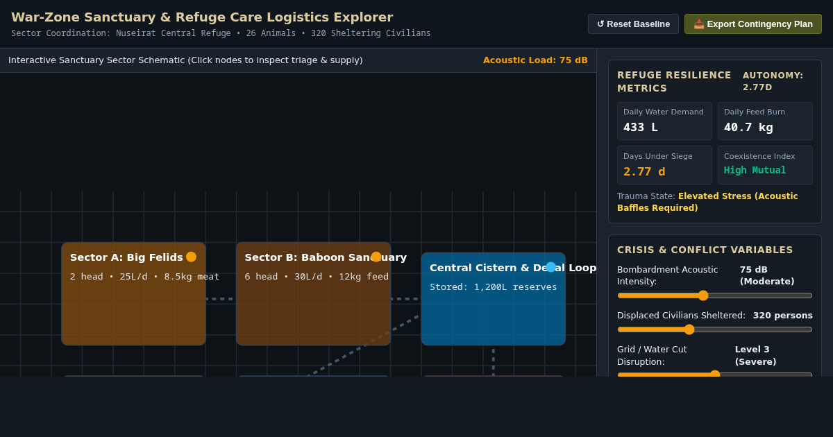 War-Zone Sanctuary & Refuge Care Logistics Explorer preview