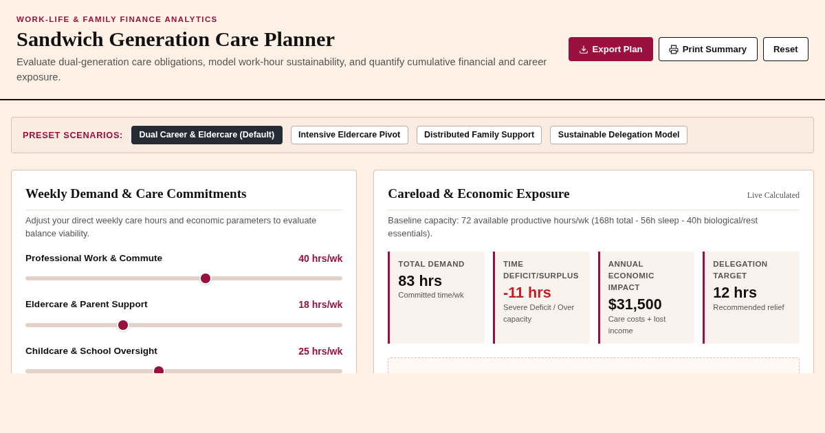 Sandwich Generation Care Planner & Work-Life Balance Calculator preview