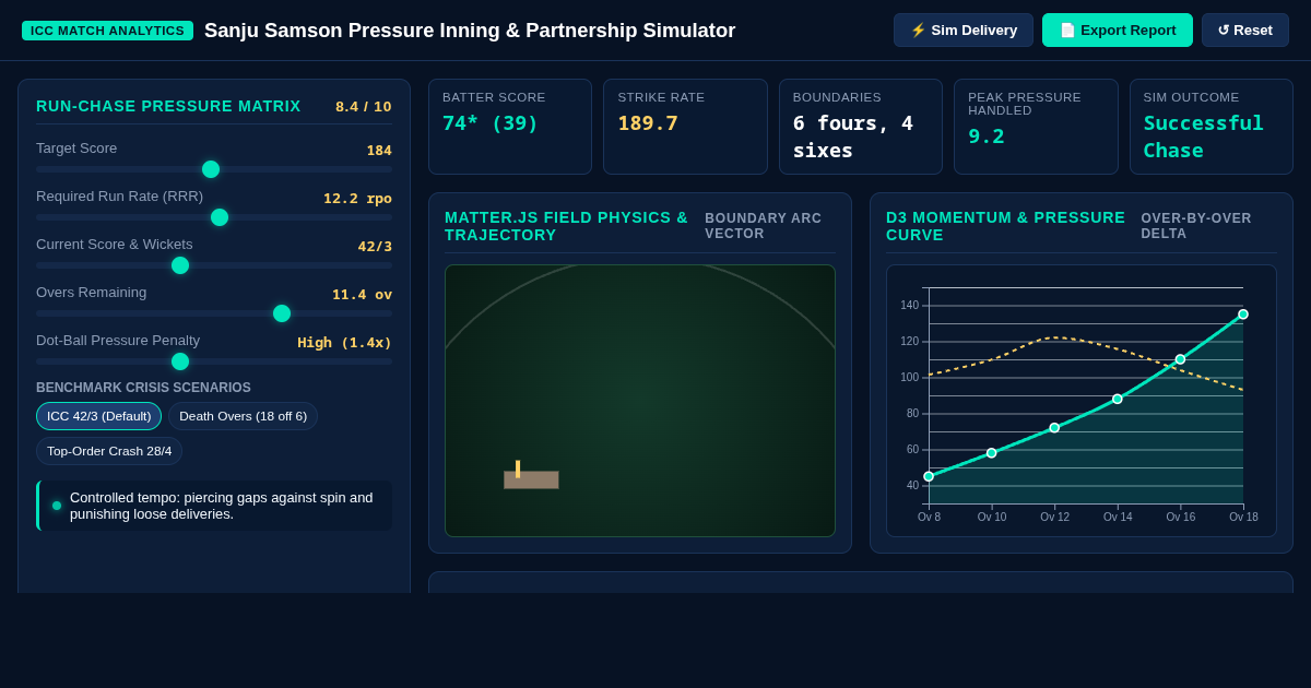 Sanju Samson Pressure Inning & Partnership Simulator preview