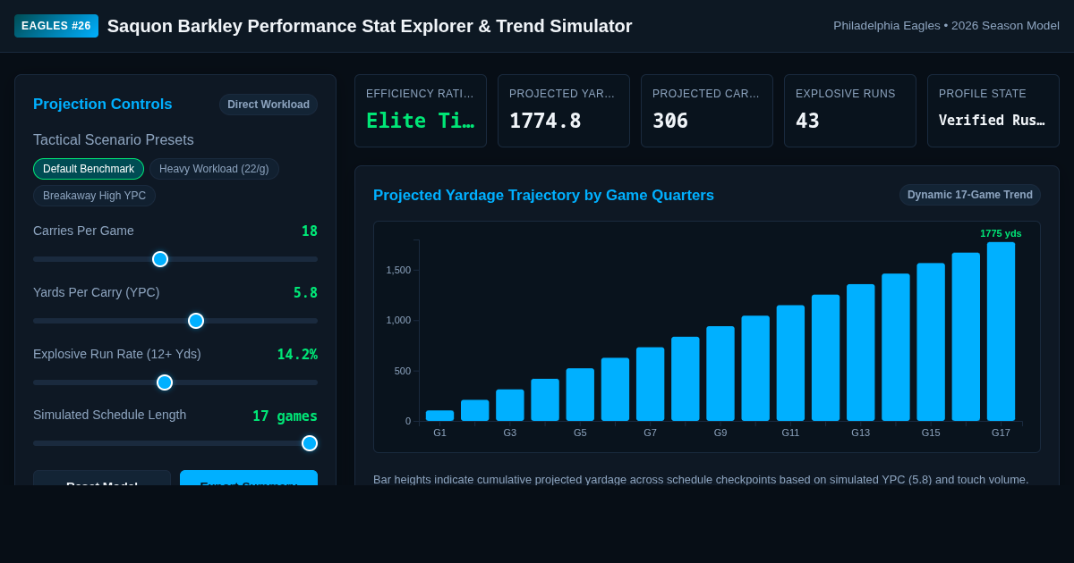 Saquon Barkley Performance Stat Explorer & Trend Simulator preview