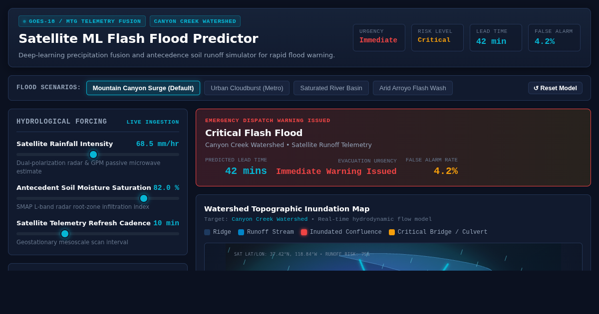 Satellite ML Flash Flood Predictor | Real-Time Hydrologic Early Warning preview