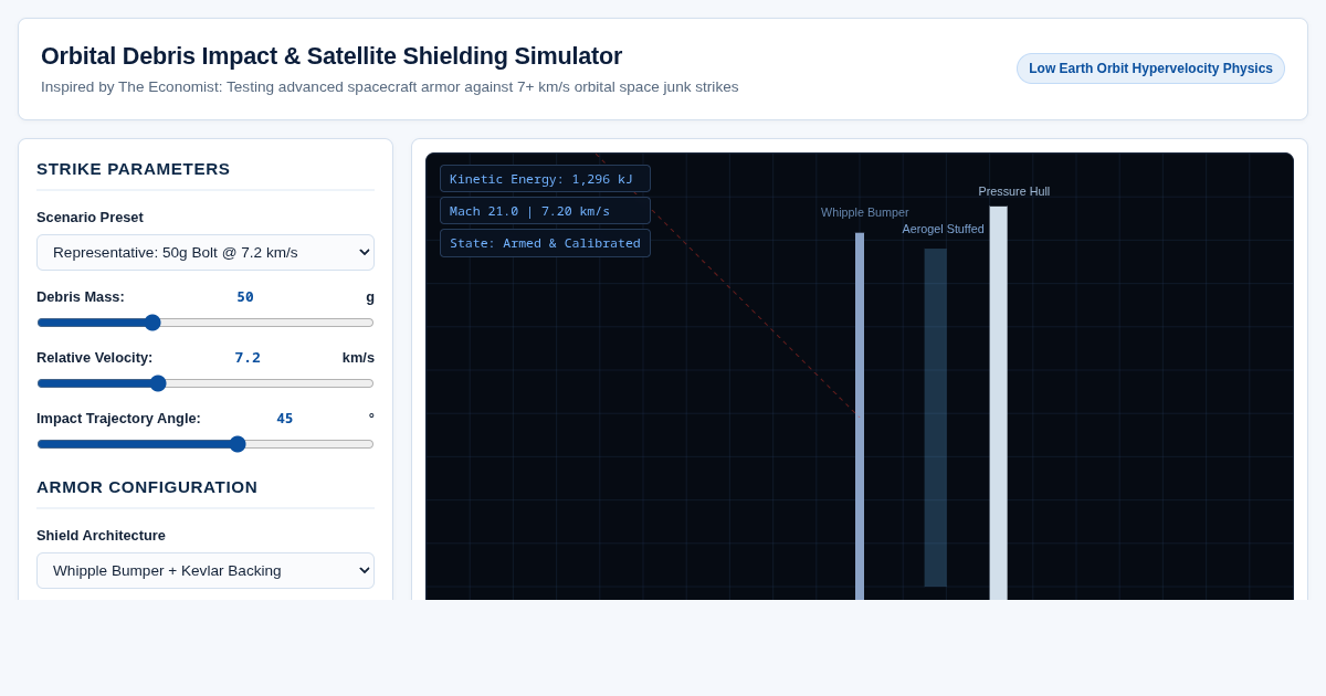 Orbital Debris Impact & Satellite Shielding Simulator preview