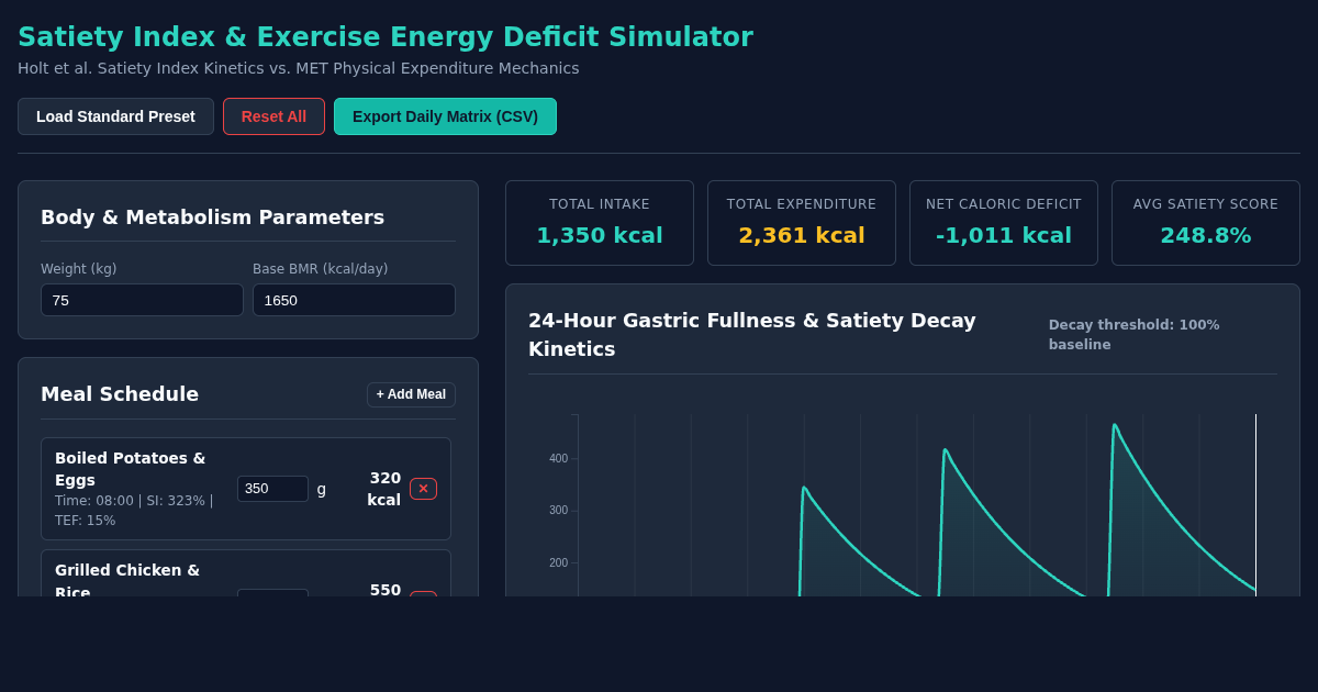 Satiety Index & Exercise Energy Deficit Simulator preview