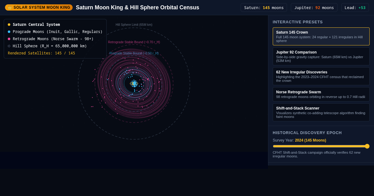 Saturn Moon King & Hill Sphere Orbital Census preview