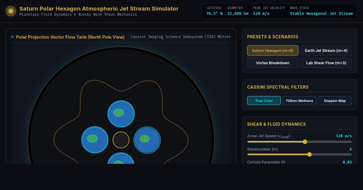 Saturn Polar Hexagon Atmospheric Jet Stream Simulator preview