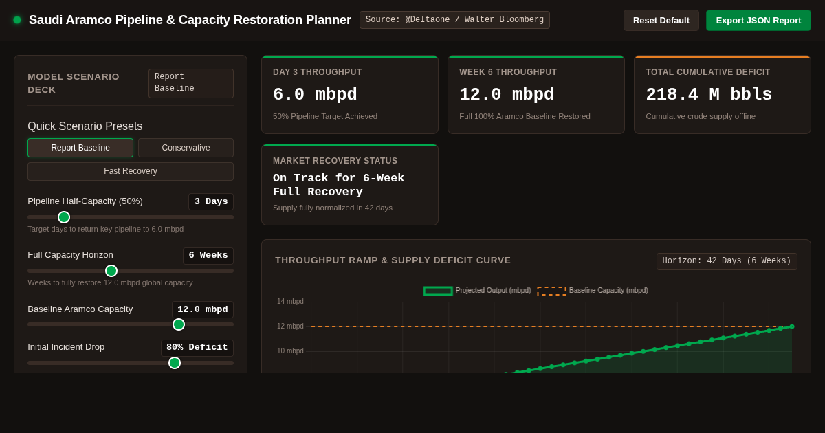 Saudi Aramco Pipeline & Capacity Restoration Planner preview