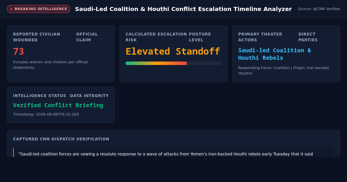 Saudi-Led Coalition & Houthi Conflict Escalation Timeline Analyzer preview