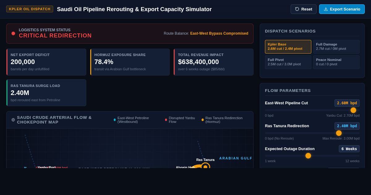 Saudi Oil Pipeline Rerouting & Export Capacity Simulator preview