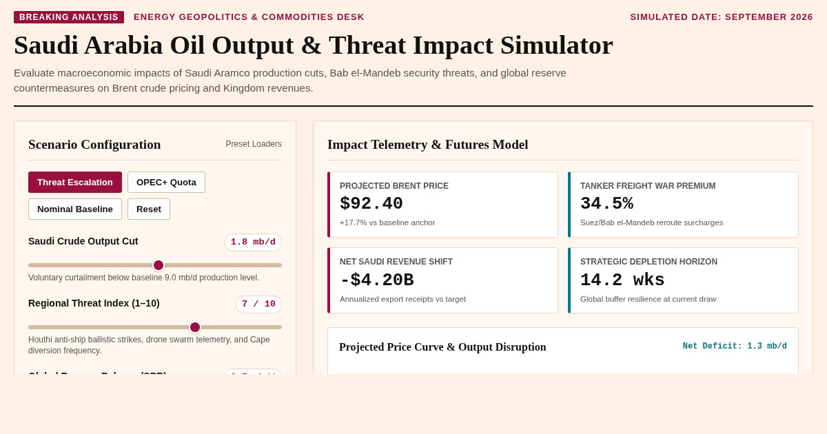 Saudi Arabia Oil Output & Threat Impact Simulator preview