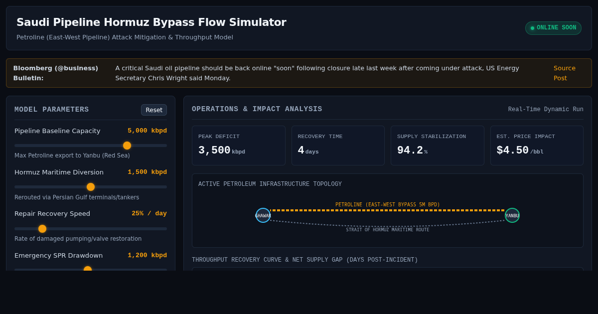 Saudi Pipeline Hormuz Bypass Flow Simulator preview