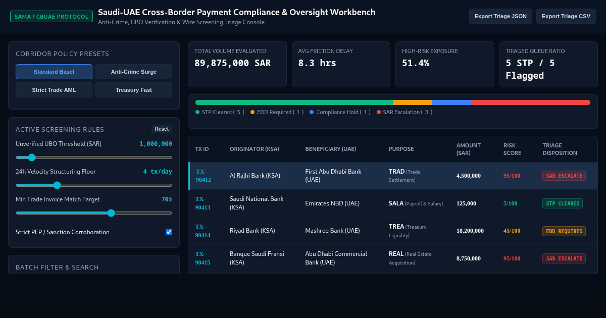 Saudi-UAE Cross-Border Payment Compliance & Oversight Triage Workbench preview