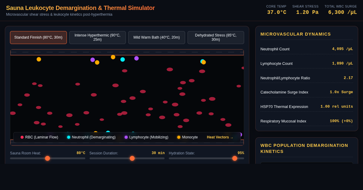 Sauna Leukocyte Demargination & Immune Mobilization Simulator preview