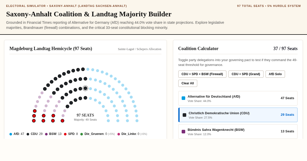 Saxony-Anhalt Coalition & Landtag Majority Builder preview